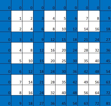 Triangular number patterns | plus.maths.org