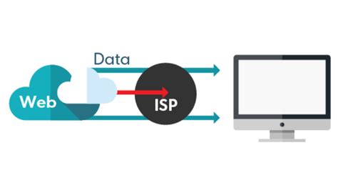 What is an Internet Service Provider (ISP)?