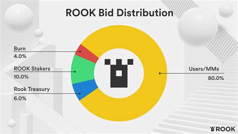 The Rook Protocol: Changing The Game