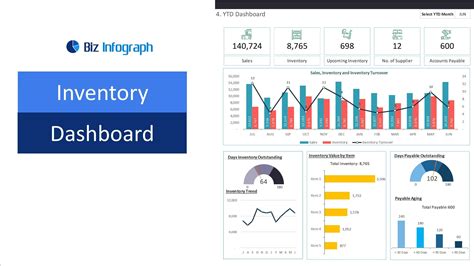 Excel Inventory Dashboard Samples