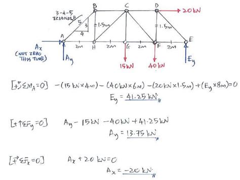 desenterrar Espacioso Franco method of joints calculator de ultramar ...