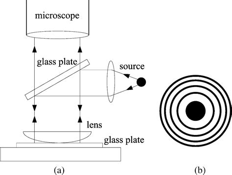 Experiment of Newton’s Rings - QS Study