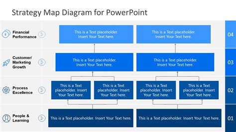 Strategy Map Template for PowerPoint - SlideModel