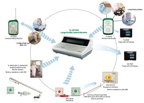 Fall Prevention & Anti-Wander Devices