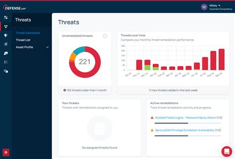 Cyber Security Threat Intelligence Platform