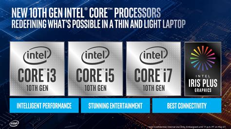 Intel Core i7-1065G7, 10nm Ice Lake CPU Surpasses AMD 3rd Gen Ryzen