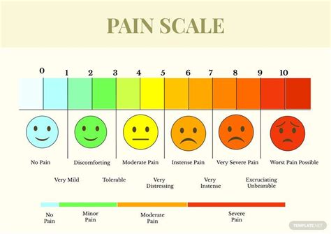 Free Printable Pain Scale Chart 1 10