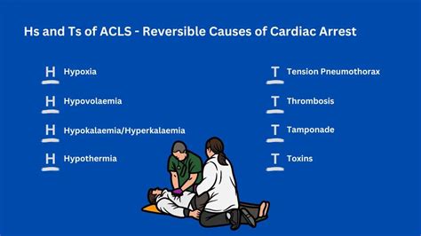 Hs and Ts: 8 Reversible Causes of Cardiac Arrest - Heart Start CPR