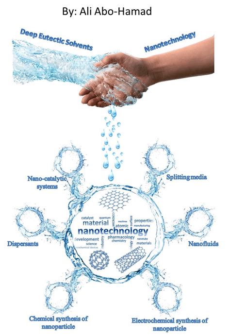 (PDF) Potential applications of deep eutectic solvents in ...