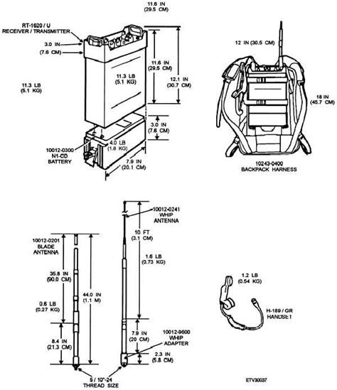 An Prc 117G Technical Manual : Harris Military Radio An Prc 117f Quick ...