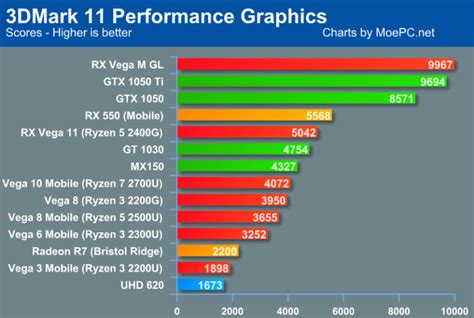 Radeon Rx Vega 11 Graphics Card - FerisGraphics