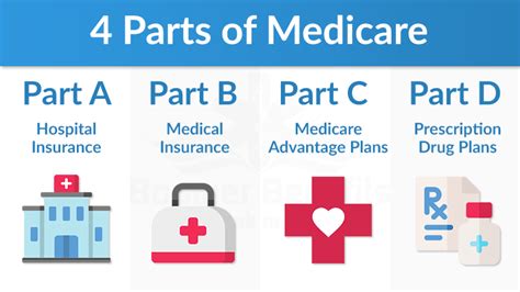 Medicare Part B Is Described as Which of the Following - Eddie-has ...