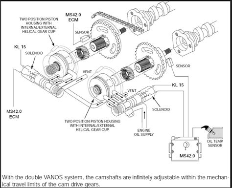 How VANOS and its degraded seals can affect idle quality | BimmerFest BMW Forum