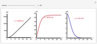 Free Fall with Terminal Velocity - Wolfram Demonstrations Project