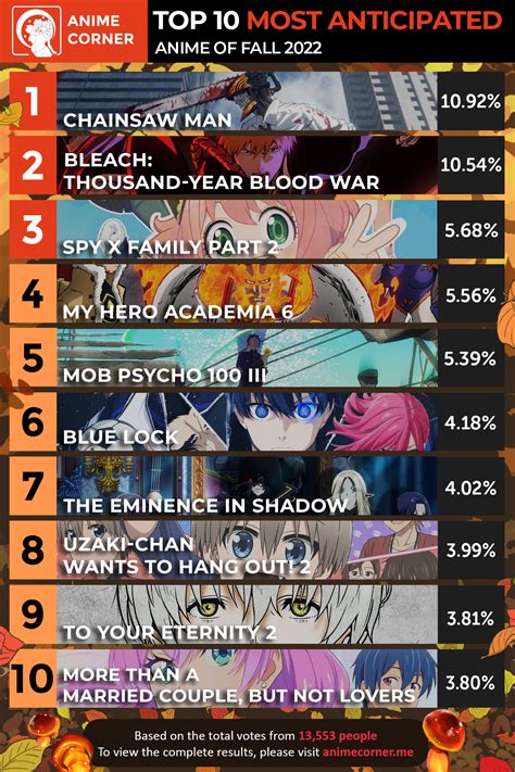 Fall 2022 Most Anticipated Anime – Rankings - Anime Corner