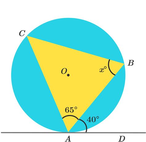 Alternate Segment Theorem | Brilliant Math & Science Wiki