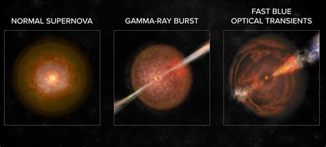 Astronomers have discovered a new class of cosmic explosion - SlashGear