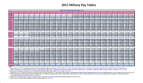 Military Pay Chart 2020 O1e - Military Pay Chart 2021