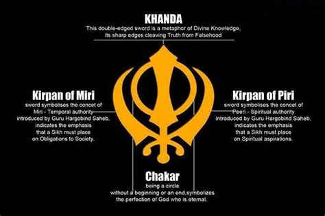 Understanding the Khanda and Explaining To Others | Sikh24.com