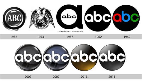 ABC Logo - LogoDix