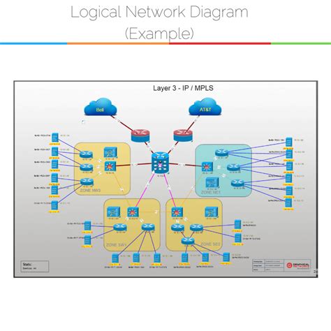 Physical Network Diagrams Explained - Graphical Networks - DCIM ...