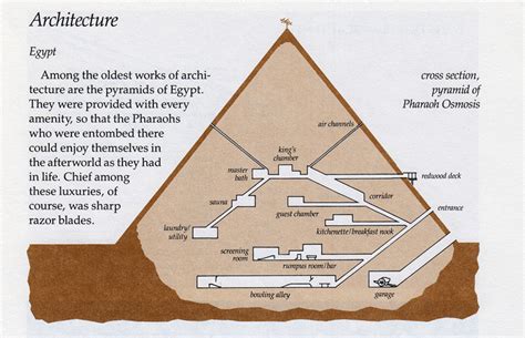 What is inside the great pyramids? — NILE Magazine Ancient Egypt History, Ancient Egyptian Art ...