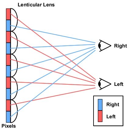 Lenticular Lenses