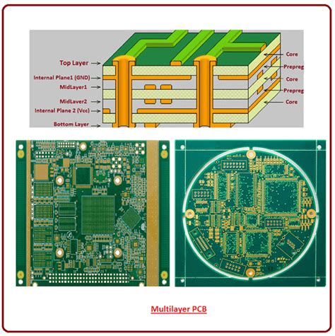 High Voltage Pcb Layout, High Voltage Circuit Board Design Expert Manufacturer