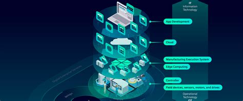 Projekt Siemens Xcelerator - Siemens Advanta