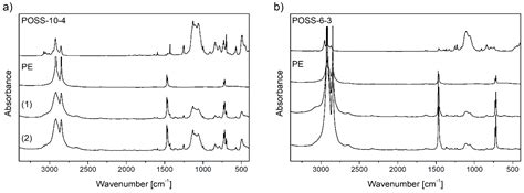 Polymers | Special Issue : Olefin Polymerization and Polyolefin