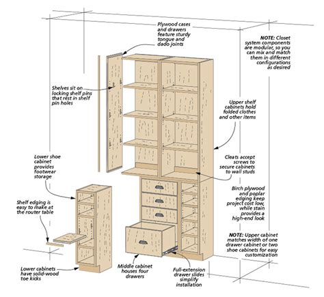 Closet Organizer | Woodworking Project | Woodsmith Plans