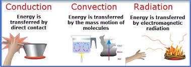 Mr. Villa's 7th Gd Science Class: Conduction, Convection, and Radiation