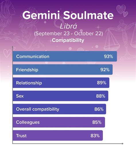 Gemini and Libra Compatibility: Are They a Good Match in Love and