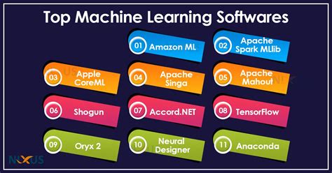 15 Most Popular Machine Learning Software Tools - Nixus