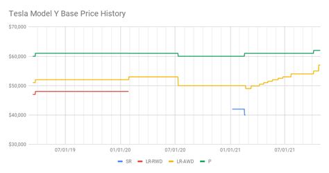 Discussion: Model 3 and Y price drop Jan 2023, Pricing Speculation etc | Page 11 | Tesla Motors Club