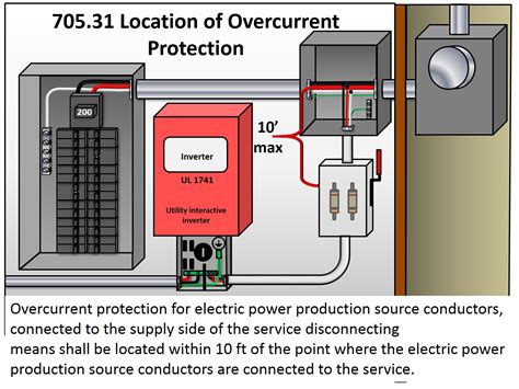 Solar Electric Components - Part 4 - Overcurrent Protection (OCP ...