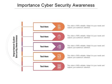 Importance Cyber Security Awareness Ppt Powerpoint Presentation Layouts ...