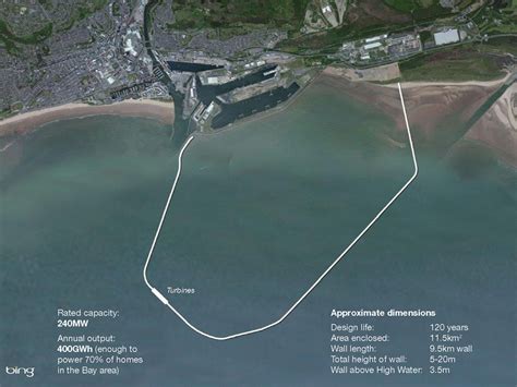 Plan submitted for Swansea Bay £756m tidal lagoon | Construction Enquirer News