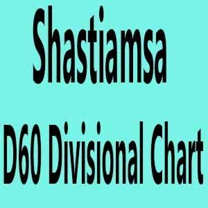 Shastiamsa D60 Division Each sign is divided into sixty equal division, each division is known ...