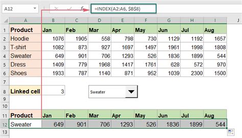 How to create dynamic interactive charts in Excel?