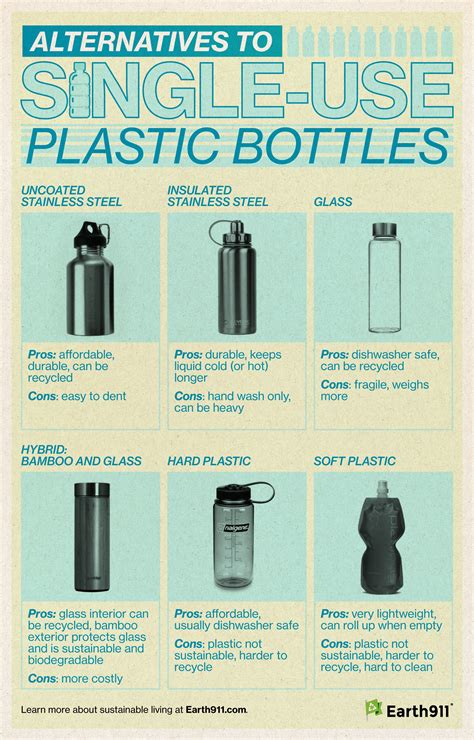 Ditch single-use water bottles for one of these alternatives. | Reduce ...