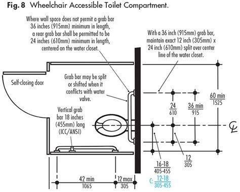 Grab Bars In Accessible Toilet Compartments | ADA Approved | Toilet ...