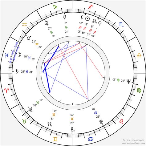 Birth chart of Karel Schwarzenberg - Astrology horoscope