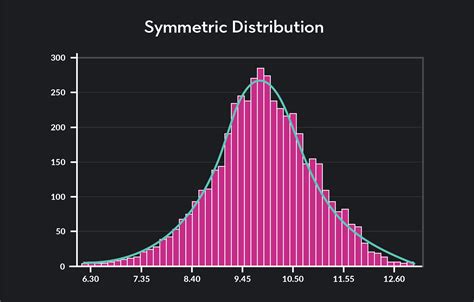 Understanding the Normal Distribution Curve | Outlier