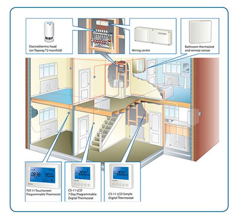 Multi Zone Vrv Vrf Ceiling Split Mounted Inverter Central Air Conditioners Hvac System Buy Hvac ...