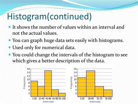 PPT - Advantages & Disadvantages of Dot Plots, Histograms and Box Plots ...