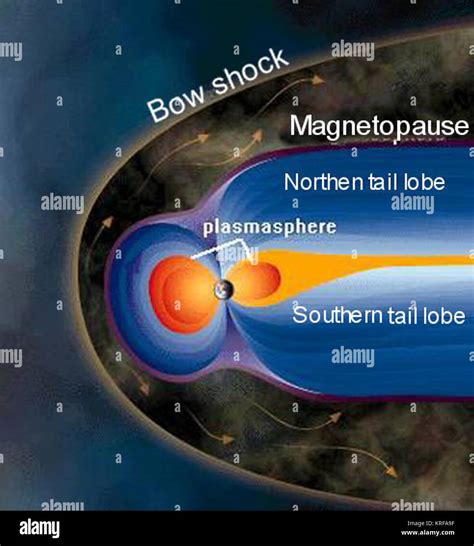 Magnetosphere hi-res stock photography and images - Alamy