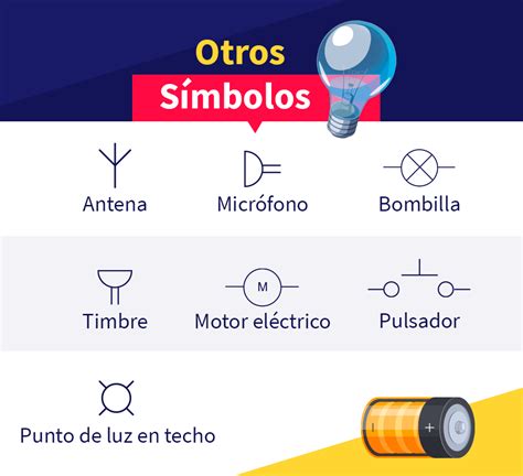 Guía rápida: símbolos eléctricos básicos | Aprende Institute