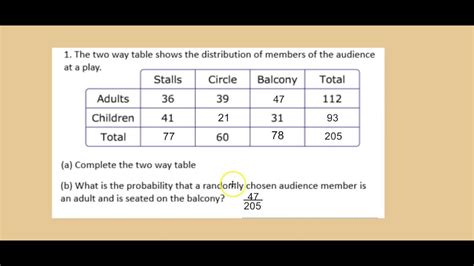 two way tables - YouTube