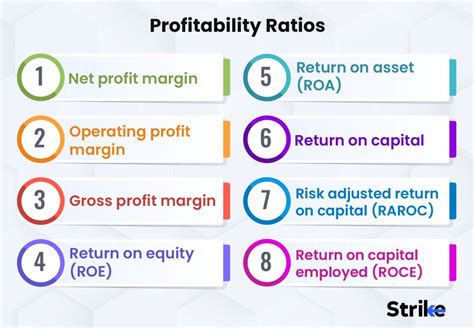 Financial Ratio Analysis: Definition, Types with Examples, Frameworks, Uses